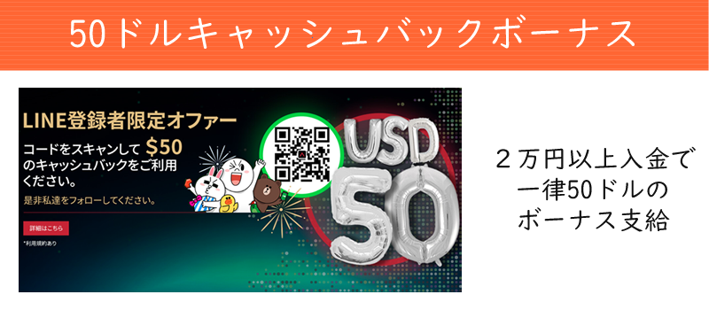 Anzo Capital Limitedの50ドルキャッシュバックボーナス