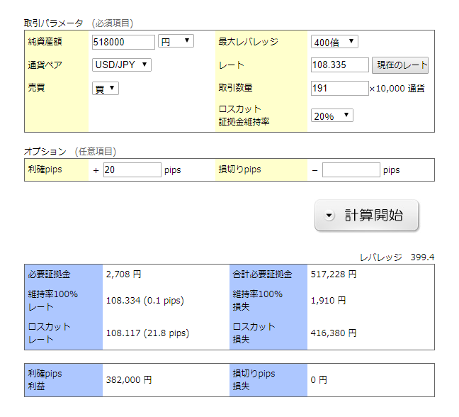 FX証拠金シミュレーターでの取引4回目のキャプチャー