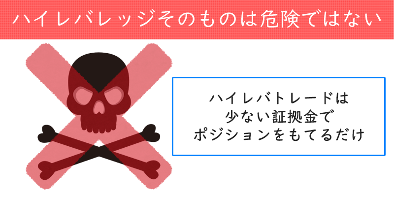 ハイレバレッジトレードそのものは危険ではない