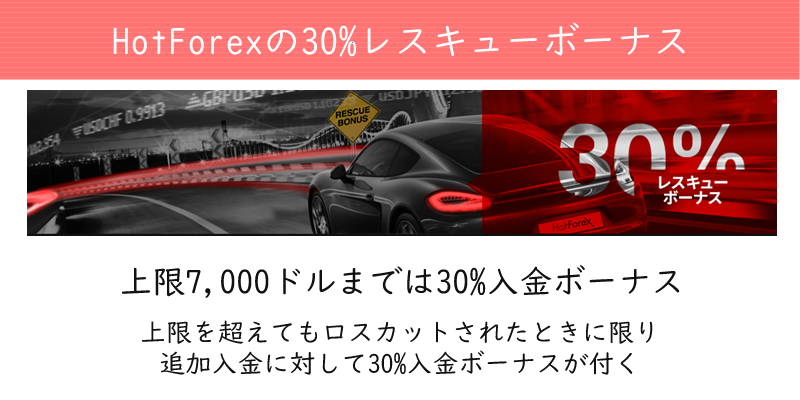 HotForexの30%レスキューボーナス詳細