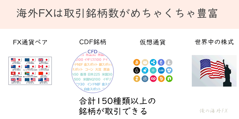 海外FXは多くの銘柄がハイレバ取引できる