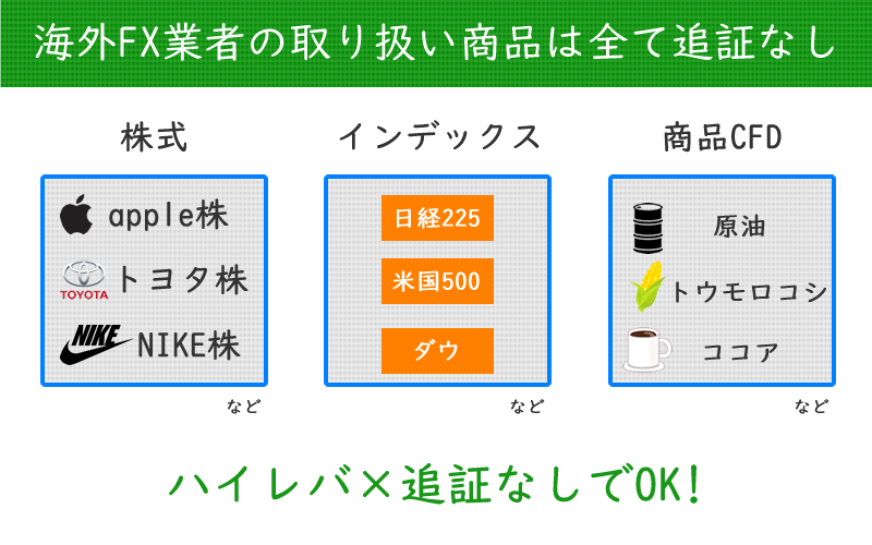 海外FXは追証なしで全ての商品銘柄を取引できる