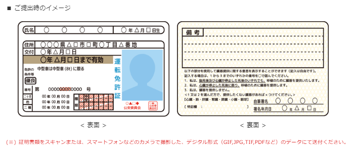 本人確認書類の提出イメージ