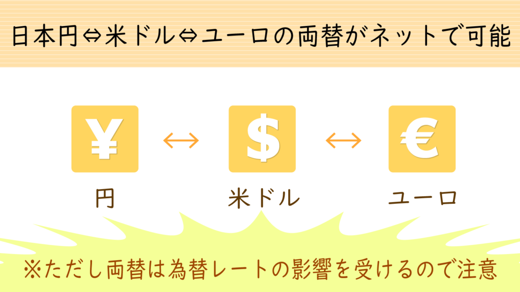 bitwalletでは日本円・米ドル・ユーロの両替ができる