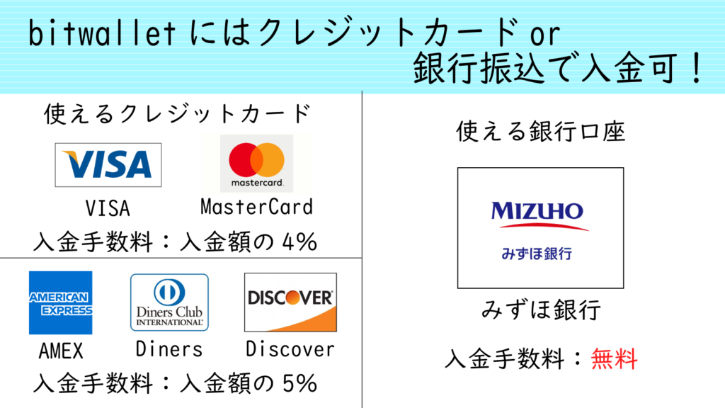 bitwalletで使えるクレジットカードと銀行口座