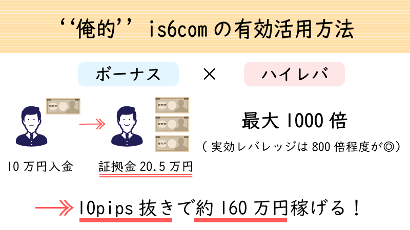 is6comの有効活用方法