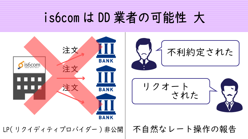 is6comはDD業者である可能性が高い