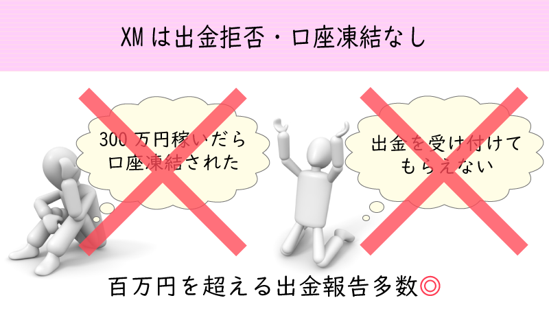 XMでは今ままで悪質な出金拒否や口座凍結の事例なし