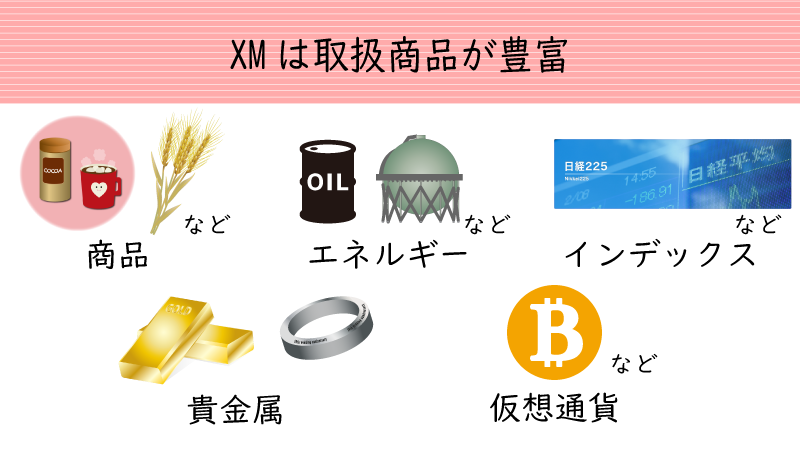XMは取引できる商品のバリエーションが豊富