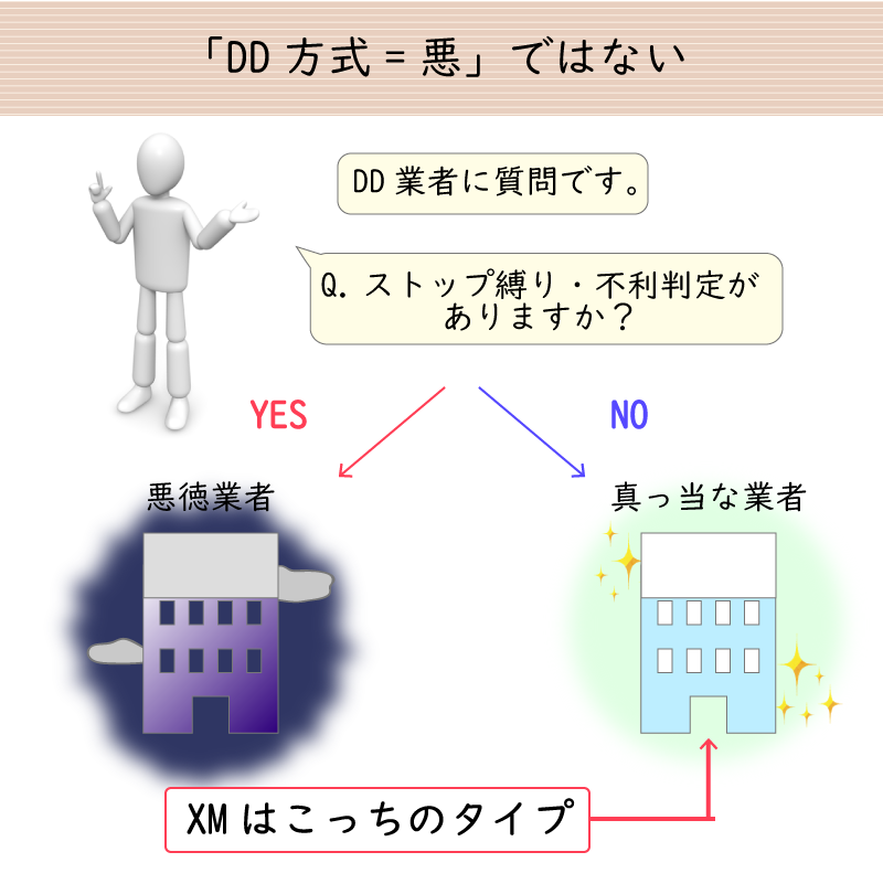 XMが採用しているDD方式は必ずしも悪ではない