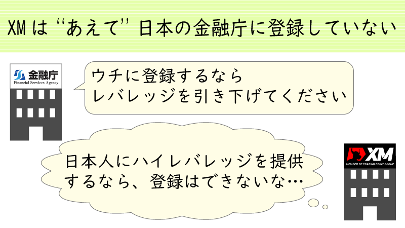 XMはあえて日本の金融庁に登録していない