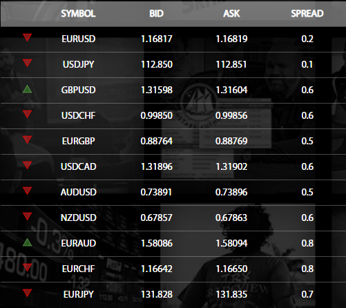 Tradeviewのリアルタイムスプレッド