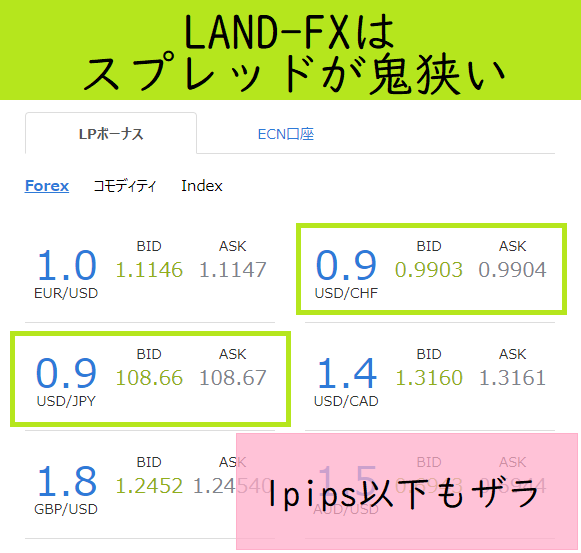 LAND-FXはスプレッドが鬼のように狭い