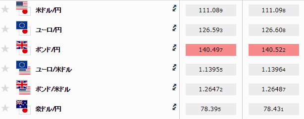 iFOREXのリアルタイムスプレッド