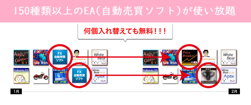 GEMFOREXは150種類以上のEAを無料・無制限で利用できる