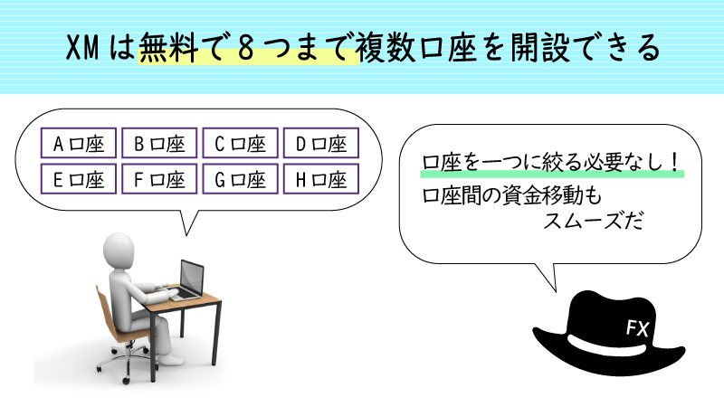 XMは最大8つまで複数口座開設可能