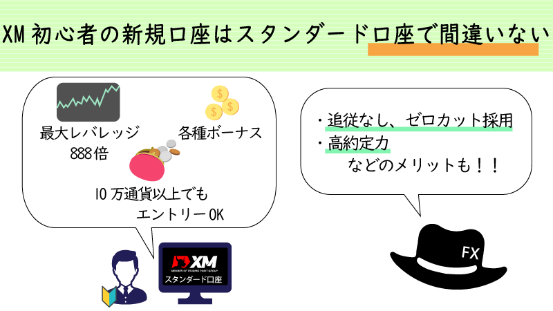 XMの新規口座開設はスタンダード口座がおすすめ