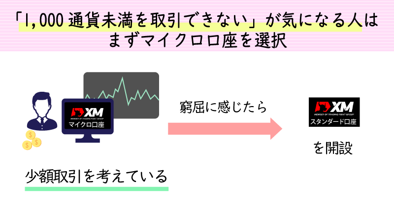 1000通貨未満で取引するならマイクロ口座もアリ