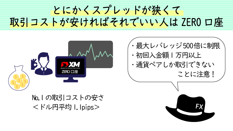 スプレッド重視ならZERO口座開設もアリ