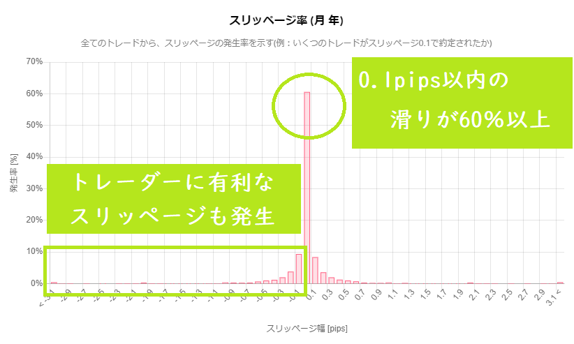Axioryのスリッページに関するデータ