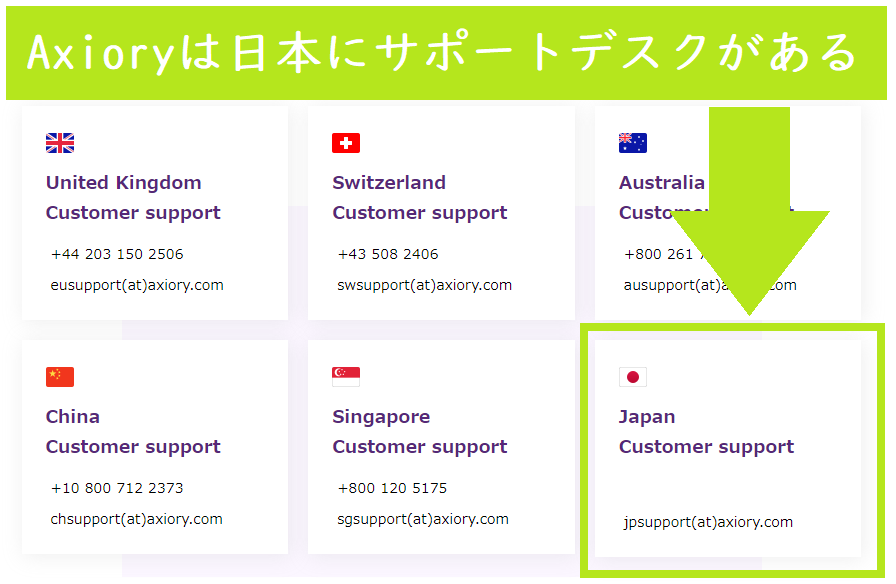 Axioryは日本人専用のサポートデスクを用意している