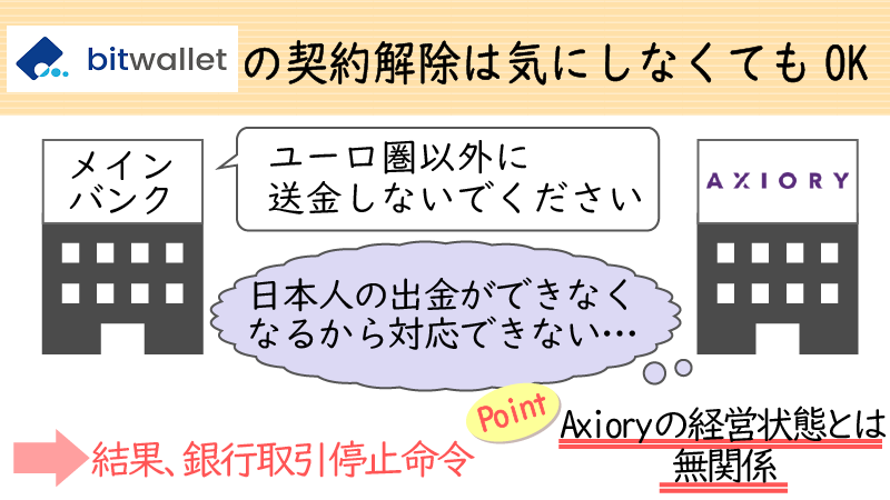 Axioryとbitwallet社の契約解除は気にしなくてOK
