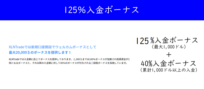 XLNトレードは125%入金ボーナスを開催中