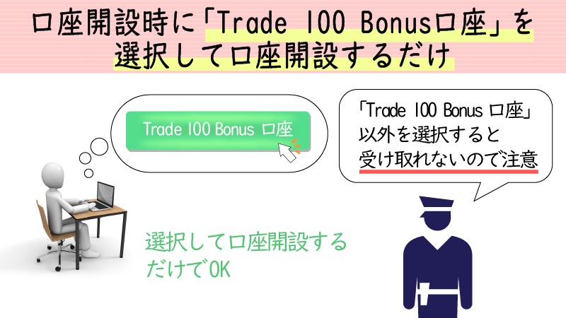 口座開設時に「Trade100bonus」を選択する