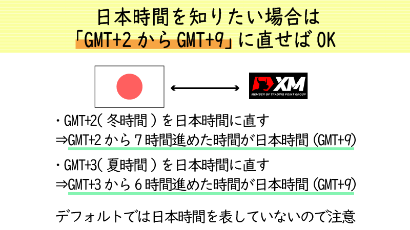 冬時間はMT4の表示時間から+7時間すれば日本時間になる