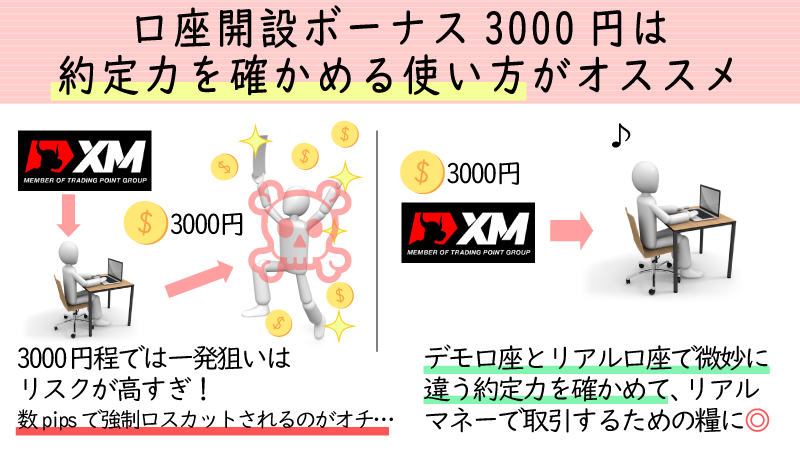 3000円口座開設ボーナスで約定力を確かめるのがおすすめ