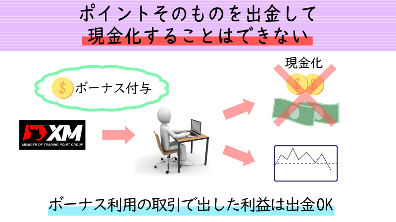 XMポイントそのものを現金化するのはおすすめではない