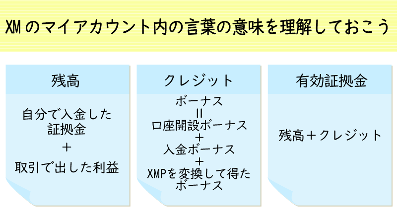 XMのマイアカウント内の語句説明
