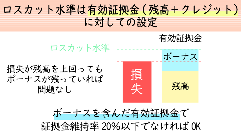 XMのボーナスクレジットは有効証拠金にカウントされる