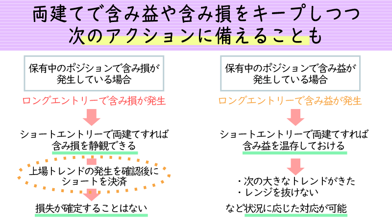 両建てすれば含み益や含み損を温存できる