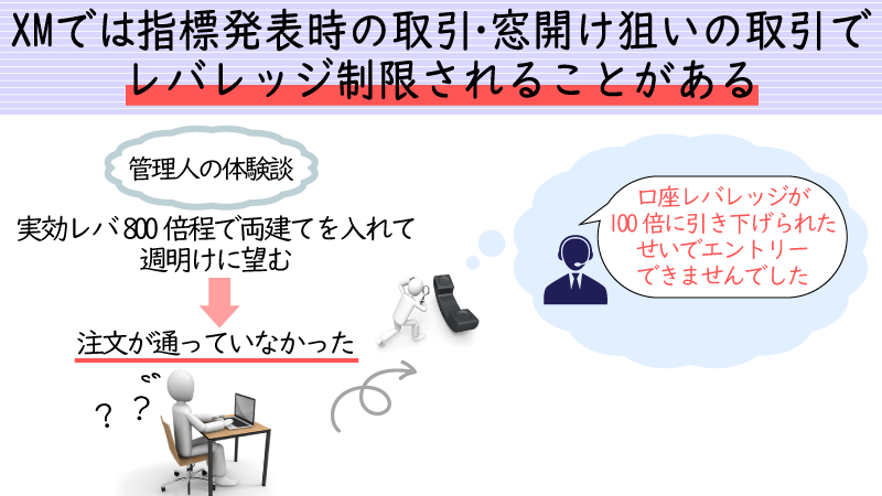 経済指標発表時にはレバレッジが制限されることが多い