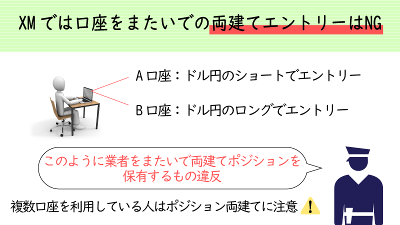 XM内の他の口座との間で両建てポジションを持つのはNG