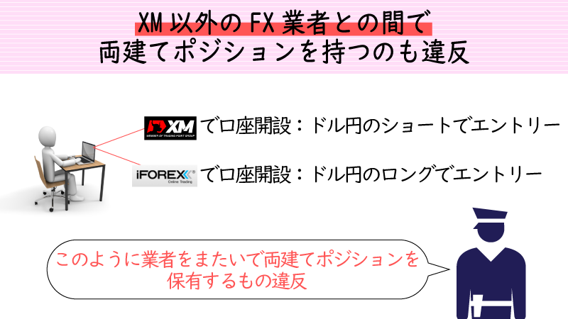 XM以外のFX業者との間で両建てポジションを持つのはNG