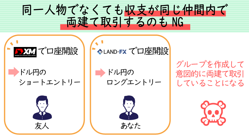 グループを組んでの両建て取引もNG