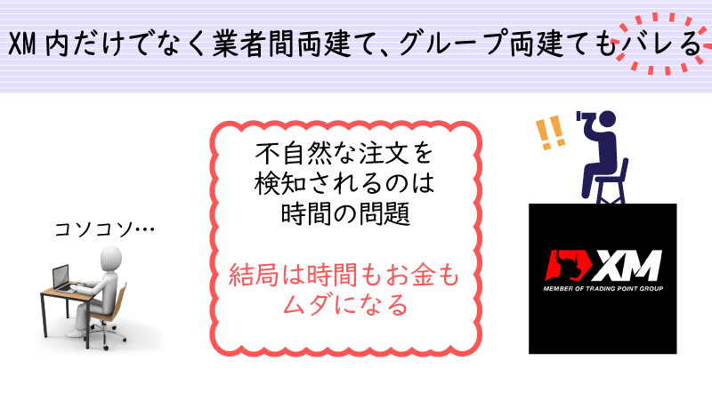 禁止両建ては業者をまたいだ場合でもバレる可能性が高い