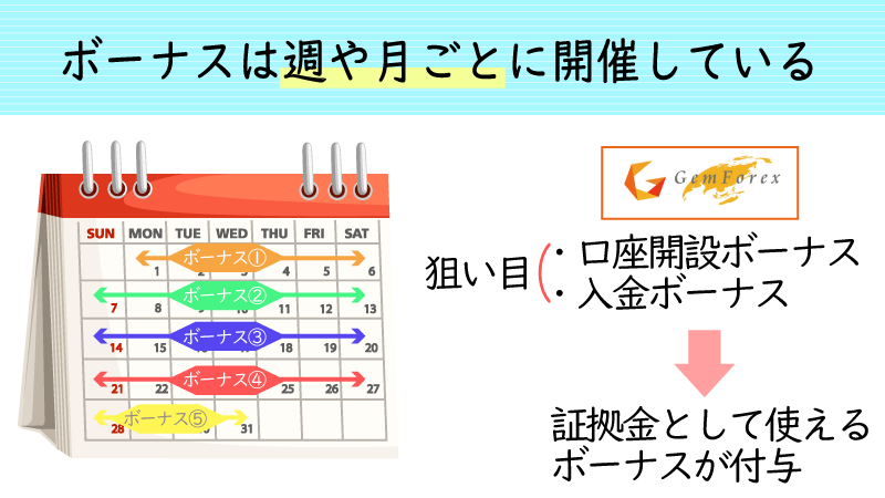 GEMFOREXのボーナスキャンペーンは期間限定でコロコロ変わる