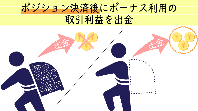 ポジション保有中は利益を出金できない