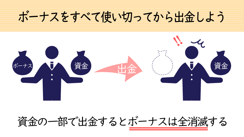 GEMFOREXから1円でも出金するとボーナスが全消滅する