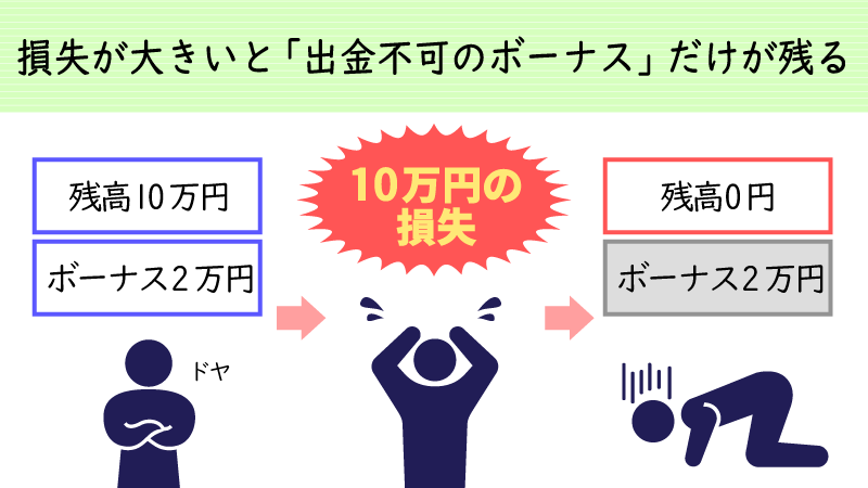 取引の損失は口座残高優先で反映される