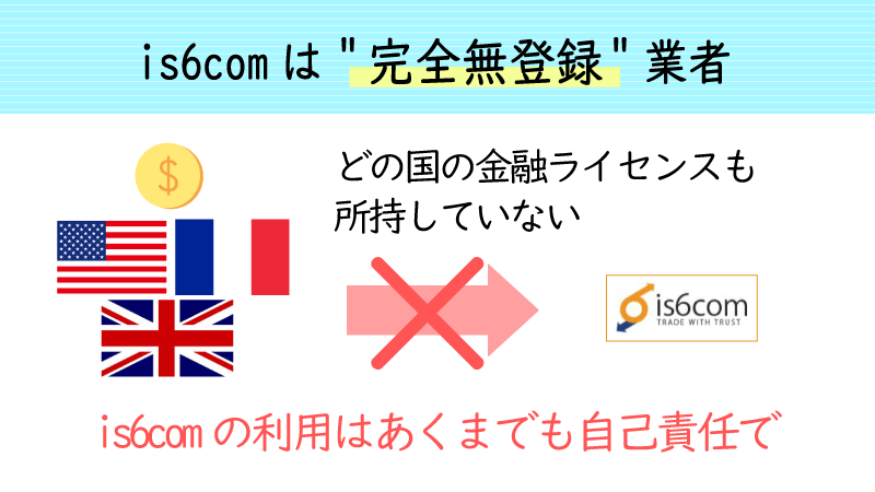 is6comはライセンス無登録の海外FX業者