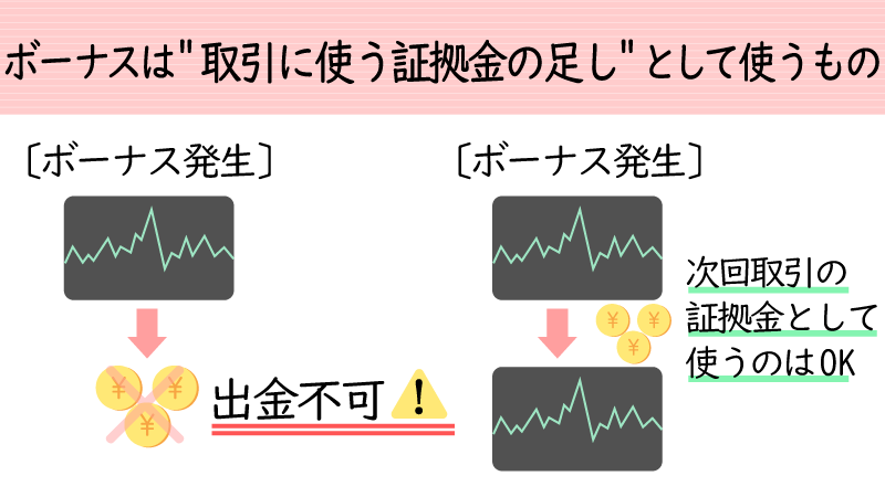 is6comのボーナスは出金不可