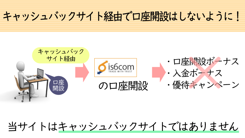 キャッシュバックサイト経由で口座開設した場合はボーナスの対象外
