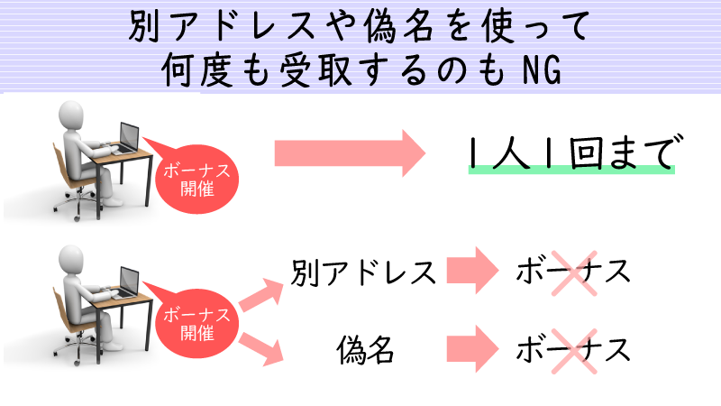 1つのボーナスを複数回受け取るのはNG