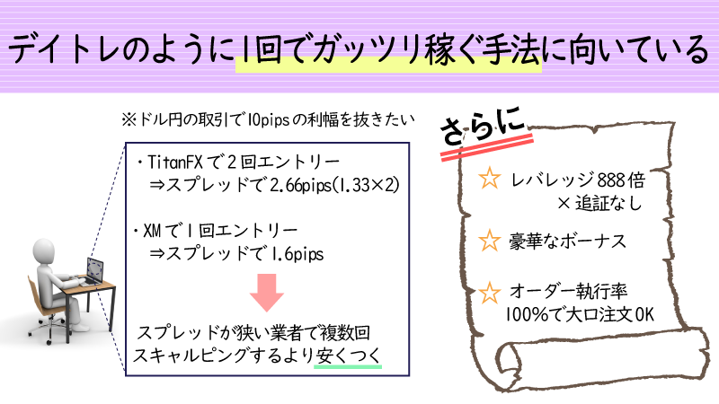 XMはデイトレードと相性抜群