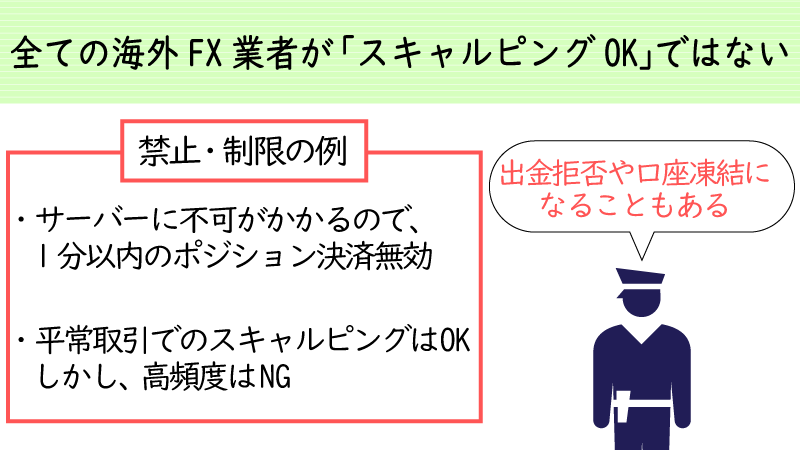 全ての海外FX業者でスキャルピング取引ができるわけではない