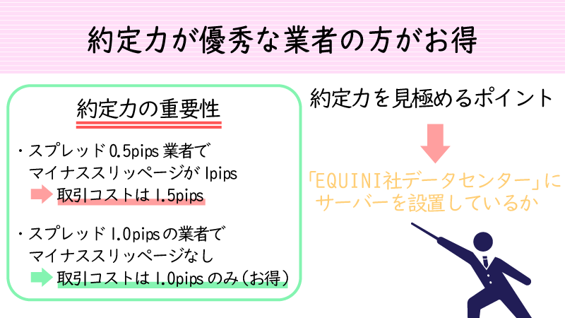 約定力が低い業者でスキャルピングすると損をする